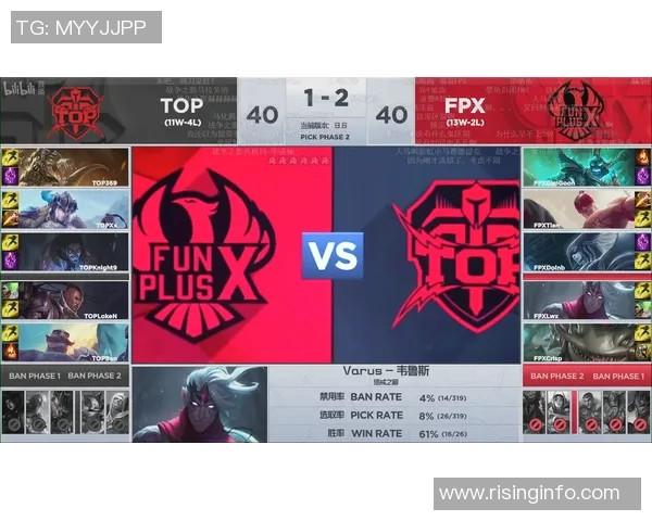 洲际赛分析：FPX在比赛中的节奏掌控与表现亮点探讨