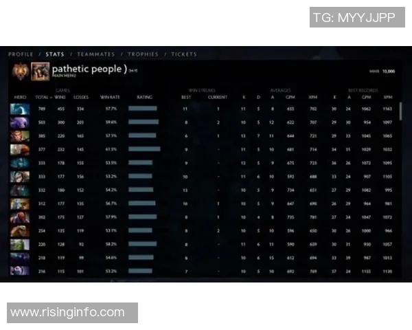 DOTA2战队BLG的游戏节奏分析与策略探讨
