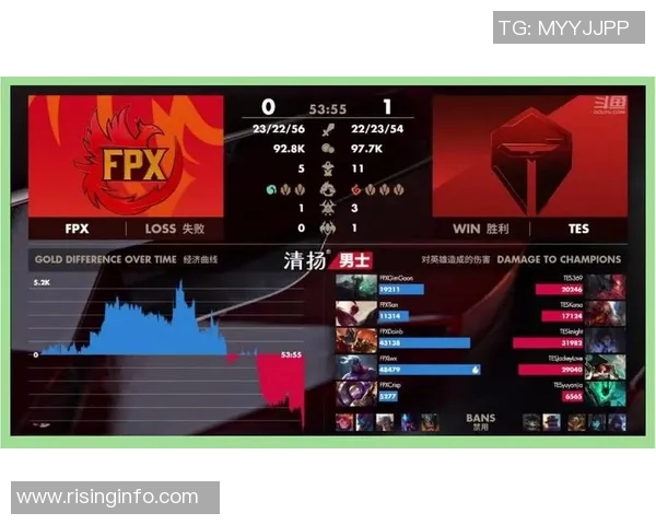 赛后复盘TES与FPX对决中的战术分析与经验总结